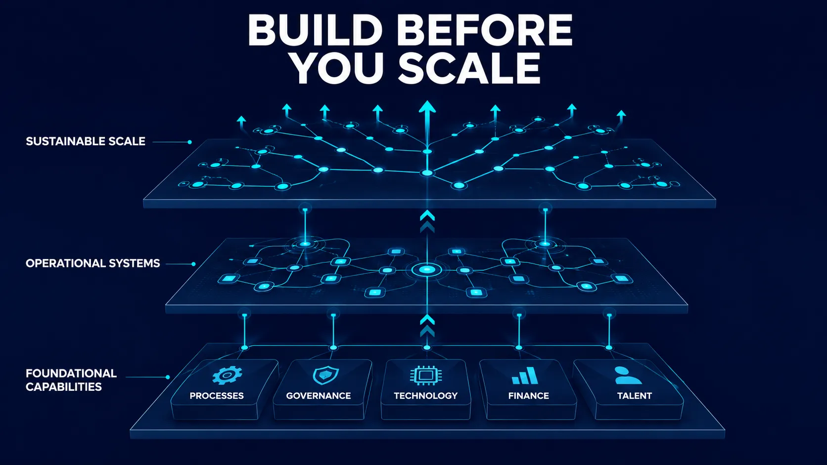 Build Before You Scale