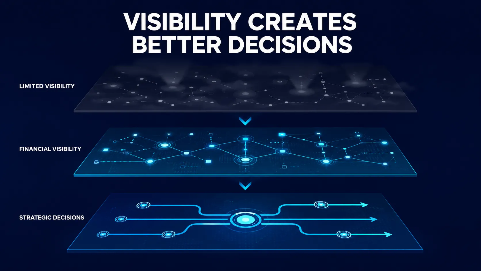 When Finance Becomes a Strategic Capability